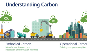Embodied vs Operational Carbon: