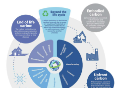What “Operational Carbon” Means in Everyday Buildings