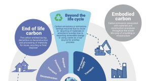What “Operational Carbon” Means in Everyday Buildings