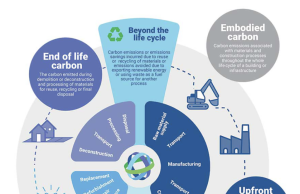 What “Operational Carbon” Means in Everyday Buildings