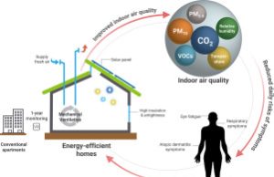 Battery Storage and Low-Carbon Buildings: A Practical Guide