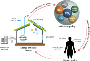 Battery Storage and Low-Carbon Buildings: A Practical Guide