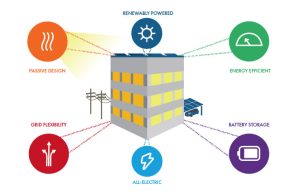 Building Energy Modelling: Why It Matters for Net Zero
