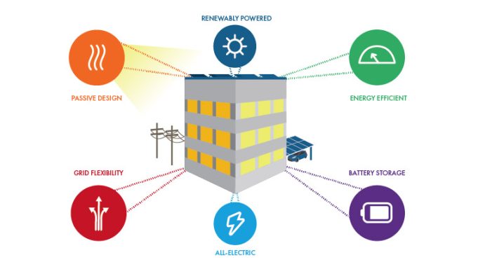 Building Energy Modelling: Why It Matters for Net Zero Building Energy Modelling: Why It Matters for Net Zero