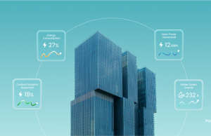 The Role of Building Automation in Carbon Reduction