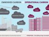 How Embodied Carbon Affects Construction Choices
