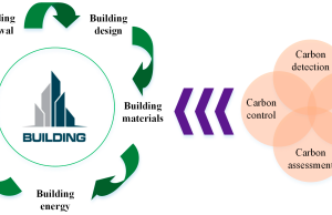 Common Technology Mistakes in Low-Carbon Buildings
